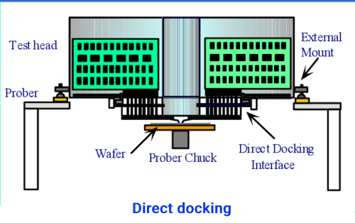 Direct docking直接对接
